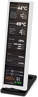 Mini tela USB AIDA64 Computador PC CPU GPU RAM SSD Monitor de Temperatura de Dados para RaspberryPi LinuxWindows, 8.8" IPS 1920x480 60Hz Tela Secundária Rotação 360 Graus (Branco)