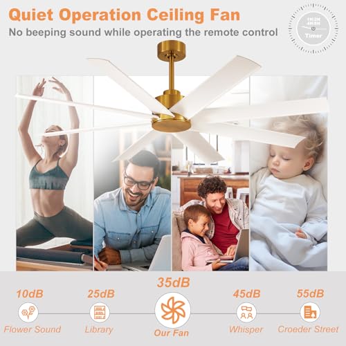 Depuley 72 inch Ceiling Fan without Light, Modern Large Ceiling Fan No Light with Remote Control, Indoor Ceiling Fans for Office Kitchen Living Room, 8 Blades 5-Speed Quiet Reversible DC Motor thumbnail 5