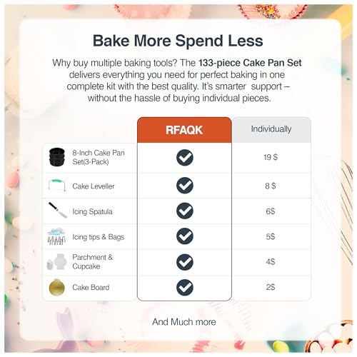 RFAQK 133PCs Round Cake Tins for Baking | Baking Tins Non Stick - 8 inch Cake Tin (x3) with Baking Accessories, Piping Nozzles, Cake Leveler, Icing Spatula, 35 Parchment Papers & eBook - Image 3