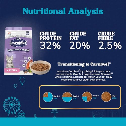 Image of Carniwel Fresh Fish & Shrimp Kitten Dry Cat Food 400 gm | Fresh & Natural Ingredients | Highly Palatable | Supports Healthy Skin & Glossy Coat | Premium Nutrition