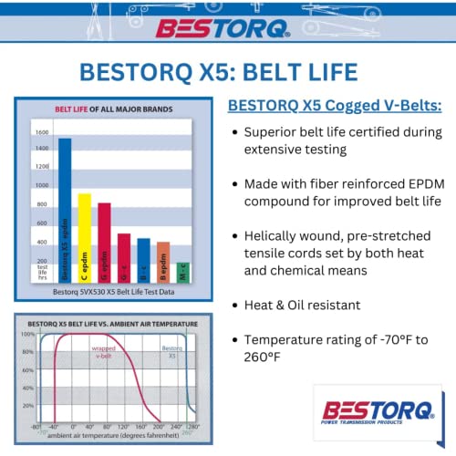 Image of BESTORQ AX48 Cogged V-Belt, Raw Edge X5 EPDM V-Belt, Black, 50 inch Outside Circumference x .51 inch Width x .34 inch Height, Pack of 4