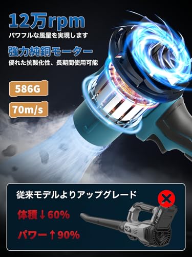 Secrethill 洗車用充電式ブロワー