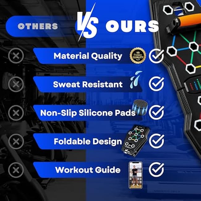 Push Up Board for Full Body Workout at Home - Portable, Joint Friendly, Fun & Motivating Home Workout Equipment with QR Code Guided Workouts - Ideal for Men, Women, Teens - L&C Exercise Essentials