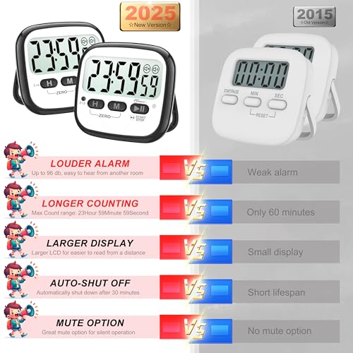 AyayaBoss 2-Pack Magnetic Kitchen Timers for Cooking, Digital Stop Watch Countdown Timer for Kids, Teachers, Classroom, Office, Exercise - Battery Included - Image 4