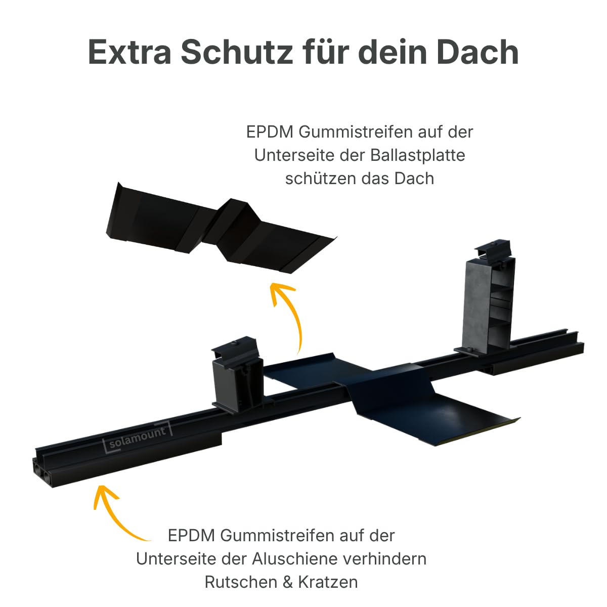 PV Flachdach Halterung ohne Bohren | Für 6 Module | Schwarz | Flachdach oder Bodenmontage | Einfache Montage