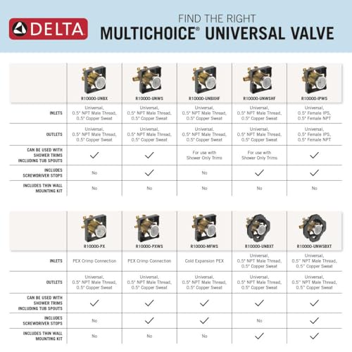 Delta R10000