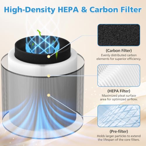 Image of C610 Replacement Filter Z Compatible with Winix C610 4-Stage Air Purifier, 3 in 1 HEPA Filter with Activated Carbon and Pre-Filter, Compares to Part # 1712-0121-00, 1 Pack