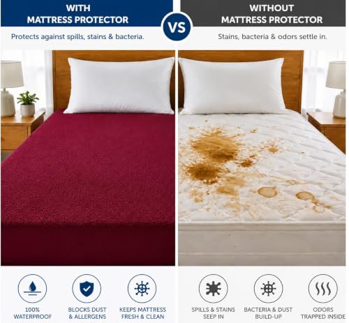 Image of Waterproof Mattress Protector 6x6.5 Feet (72x78) | Elastic Fitted Bedsheet | Soft & Durable Gadda Cover Dustproof By Bharat Griha BG16