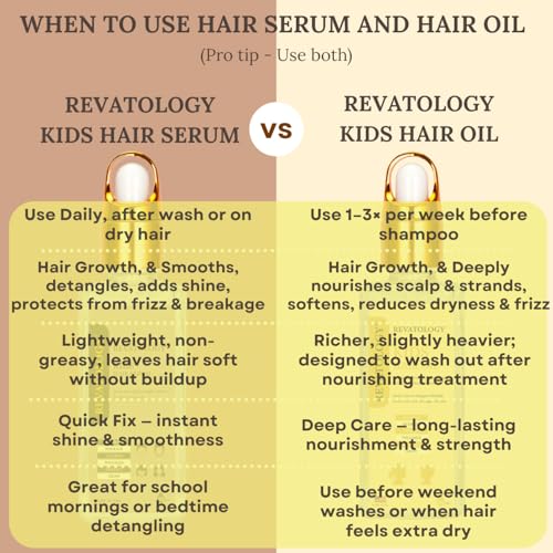 REVATOLOGY Kids & Baby Hair Oil (Made in USA) Extra Strength Pediatric Formula with 30 Cold-Pressed Botanicals including Rosemary, Coconut, Castor, Jojoba Oils | Cruelty & Chemical Free - Image 5