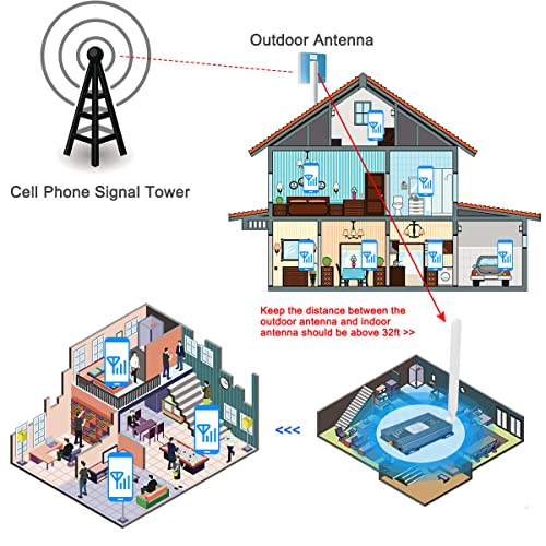 At&T Signal Booster At&T Cell Phone Signal Booster T Mobile 5G 4G Lte Att Cell Phone Booster At&T Booster Band 12/17 At&T Cell Signal Booster At&T Cell Booster For Home Att Cell Phone Extender #TOP6