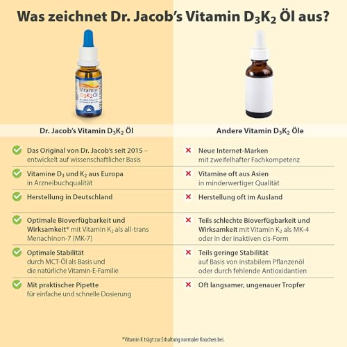 Dr. Jacob's Vitamin D3 K2 Öl (20 ml) – 800 I.E. Vitamin D3 + 20 µg K2 (MK-7) pro Tropfen | Hohe Bioverfügbarkeit… – Ansicht 5