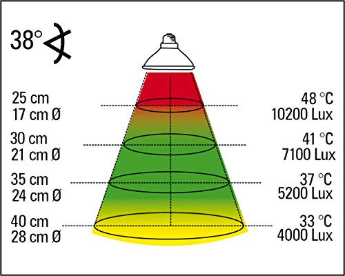 Lucky Reptile Halogen Sun Mini, Wattstärke:35 Watt – Ansicht 2
