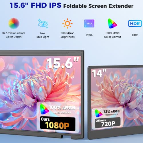 Image of KEFEYA Portable Monitor 15.6 inch, FHD Stacked Foldable Triple Laptop Screen Extender, Blue Filter IPS HDR Monitor, 330 Screen Adjustment, USB-C /HDMI Plug-Play Second Monitor for Mac Windows Work Travel