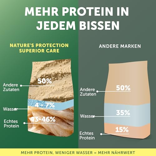 Nature's Protection Superior Care Welpen-Trockenfutter, Weißfisch 1,5 kg