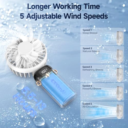 Image of Rechargeable Portable Handheld Fan,3000mAh Battery Operated Mini Fan,5 Speeds and LED Display,Long Lasting Desk Fan for Office,Bedroom,Outdoor Activities and Travel (White)