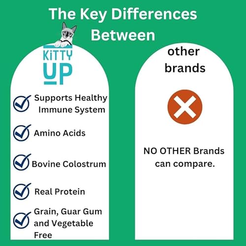 image for Kitty Up Vitality- Lickable Cat Treat Pouches for Indoor Cats - All Na