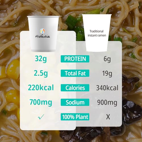 Image of Hethstia Instant Ramen Soup Cup, 6 Pack High-Protein Ramen Noodle Broth Variety Flavor (Chicken, Spicy Beef, Pork Tonkotsu), Plant-Based Protein (32g), Air-Dried, Non-Fried, Low Fat Quick Meal