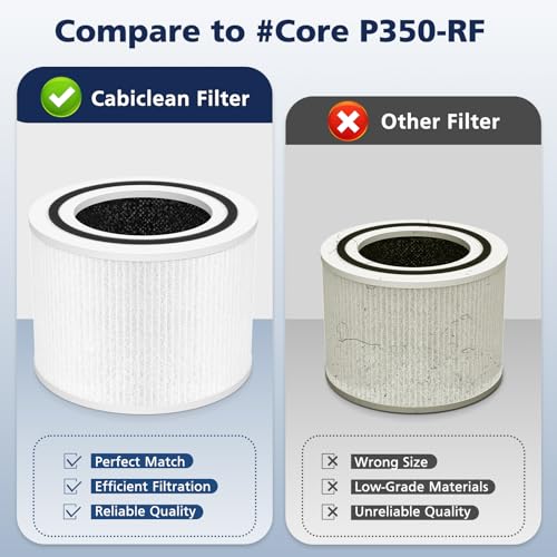 Core P350 Pet Care Replacement Filter for LEVOIT Core P350 Core 300 Air Purifier, 3-in-1 New Fine Non-Woven Fabric Pre-Filter, Activated Carbon Filter, Core P350-RF, 2 Pack