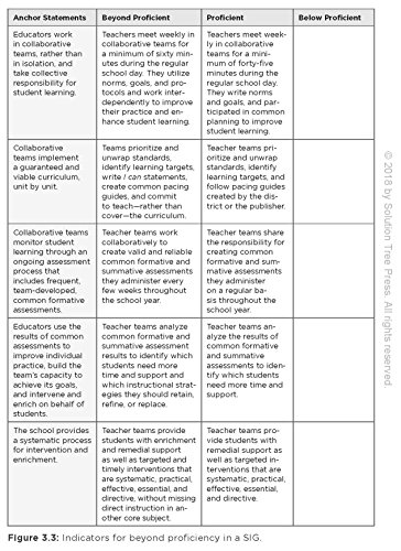 Amplify Your Impact: Coaching Collaborative Teams in PLCs (Instructional Leadership Development and Coaching Methods for Collaborative Learning) (Solutions) - Image 3