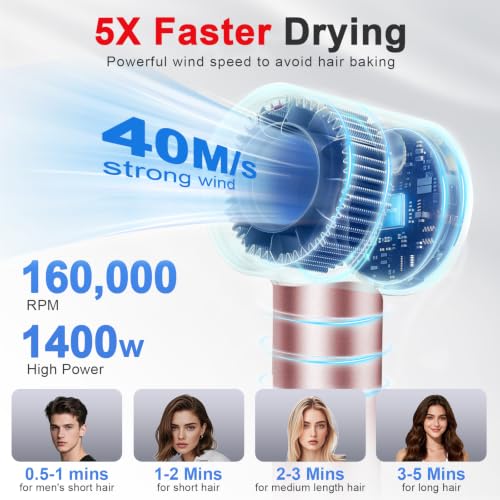 Image of Hair Dryer, Mini High-Speed Blow Dryer with Diffuser, 500M Ionic Negative Blow Dryer for Fast Drying, Low Noise & Smart Temperature Control & LED, for All Hair Types,for Home & Travel, Gift Women