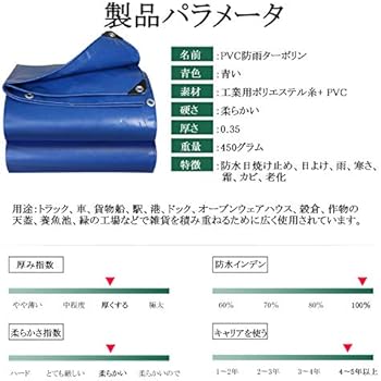 Amazon Co Jp 防水シート 21アップグレードバージョン 軽トラック 荷台シート防雨耐水uvシート万能 台風 ゲリラ豪雨対策 水害対策 カバー 庭 屋根 保護ロープ付きトラック キャンプ場 建設 用防水シート グリーン ブルー 車 バイク