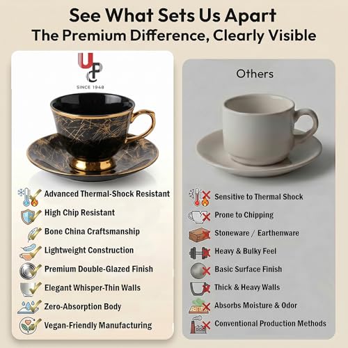 Image of UPC Premium Bone China Cup & Saucer Set (6 Pieces) | Elegant Solid Color Tea Coffee Cups | Lightweight, Durable & Glossy Finish | Ideal for Home, Office & Gifting