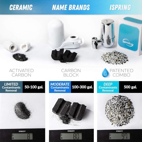 iSpring FDF1 Filter in Use at Kitchen Faucet