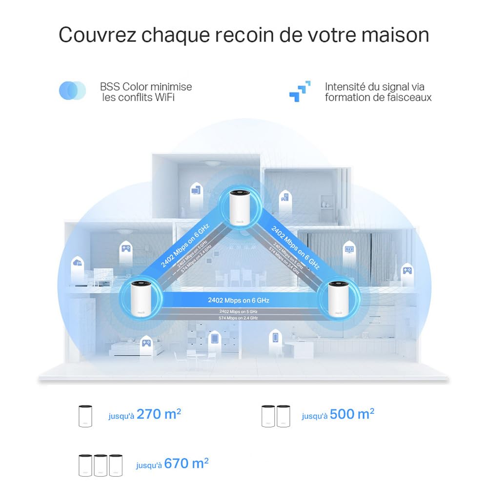 TP-Link Deco WiFi 6E Mesh AXE5400Mbps Deco XE75(3-Pack), Routeur et répéteur tri-Bande, Couverture jusqu'à 670 m², WPA3, idéal pour Grandes Maisons, Compatible avec Amazon Alexa, 9 Ports Gigabit