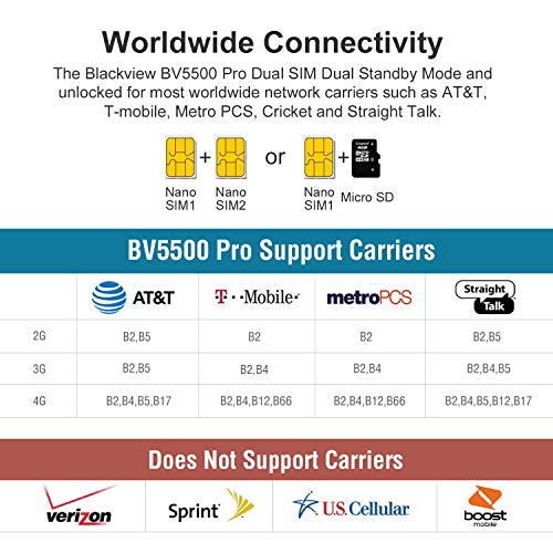 Rugged Unlocked Cell Phones, Blackview BV5500 Pro 4G Smartphones IP68 Waterproof Drop Proof, 5.5” 3GB+16GB Dual SIM [Quad Core] Android 9.0 4400mAh Battery and Face ID Mobile Phones, Black