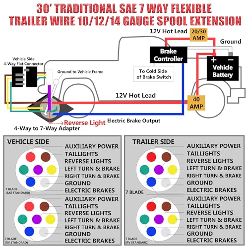 image for SUZCO 30FT 7 Way Trailer Wire 10/2 12/1 14/4 AWG Multi Gauge -30°C to