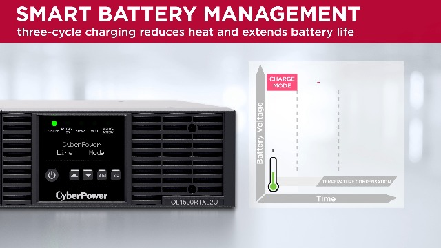Amazon.com: CyberPower OL1500RTXL2UN Smart App Online UPS Battery