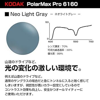 サムライ翔サングラス 偏光レンズ SS-F404 #2 シルバー／ネオライトグレ サムライ翔サングラス 偏光レンズ SS-F404 #2 シルバー／ネオ