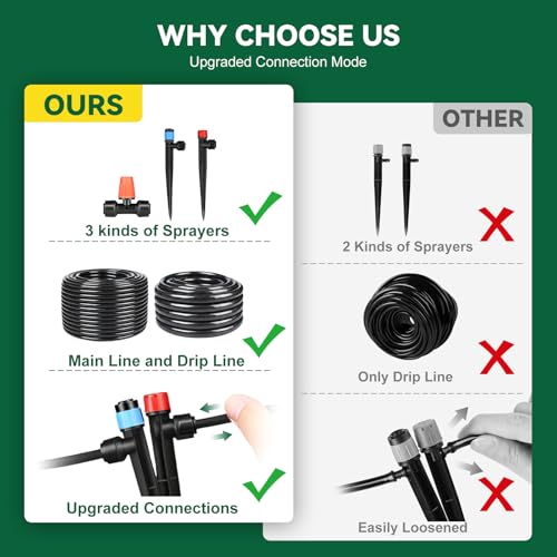 Image of Drip Irrigation System for Garden, 2026-Upgraded Quick Connect Garden Watering Kit All-in-One with 1 /2 inch 1 /4 inch Irrigation Tubing for Garden, Lawn, Greenhouse, Raised Beds (126FT)