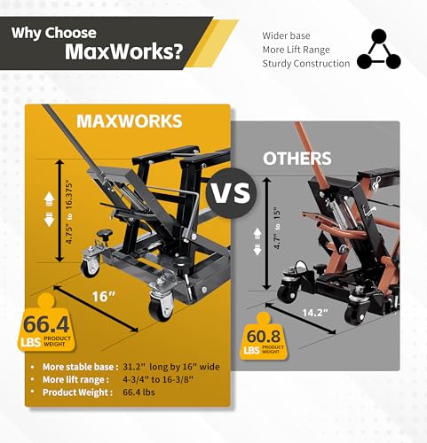 MaxWorks Hydraulic Scissor Lift Jack