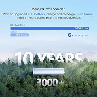 ECOFLOW DELTA 2 Max Solar Generator, 2048Wh Capacity LFP Battery Portable Power Station & 400W Solar Panel, Up to 3100W AC Output, Fast Charging 0-80% in 53 mins For Outdoor, Camping,RV,Balcony,Backup