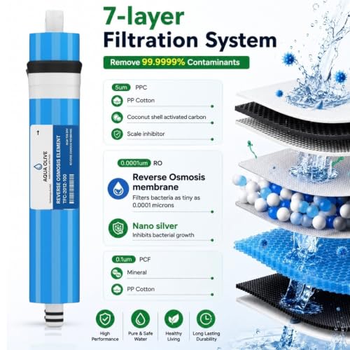 Image of 6-in-1 RO Water Filter Kit | 100 GPD RO Membrane + Sediment, Pre Carbon, Post Carbon Filters + Flow Restrictor + Pipe & Elbow Connectors | Universal Purifier Compatible
