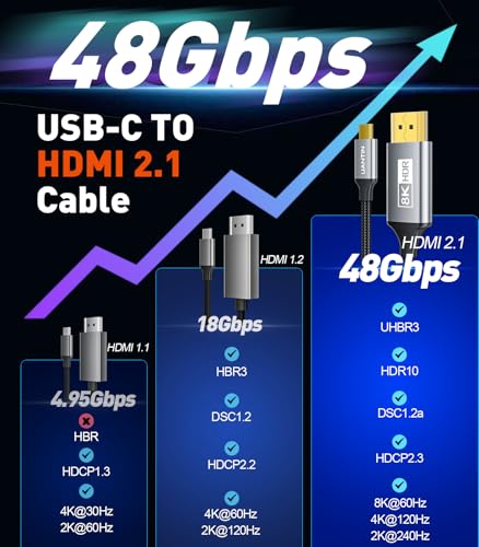 UANTIN USB C à HDMI 2.1 Câble 8K@60Hz, 4K@144Hz/120Hz 48Gbps, HDCP2.3, Dynamique HDR, Type C à HDMI Cordon tressé [Thunderbolt 3/4/5 Compatible] pour iPhone 16, MacBook Pro/Air, Dell, HP, Surface, 6FT