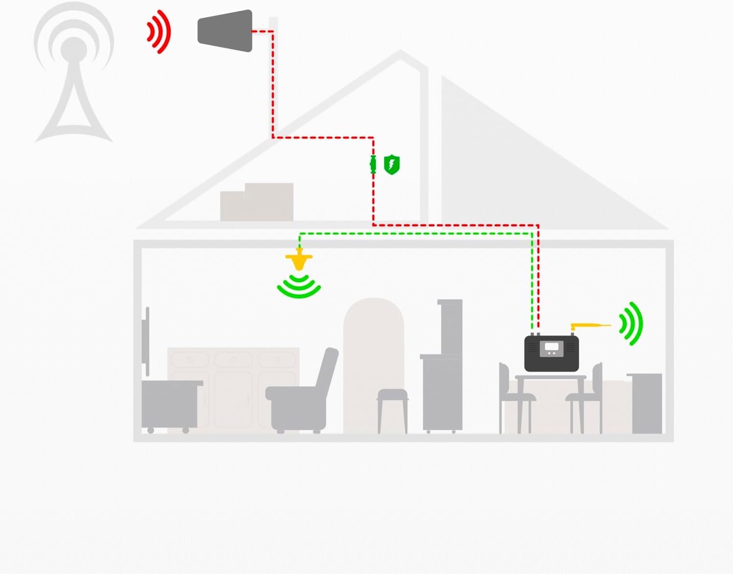 Amplificador Señal Movil en Banda 8 (900Mhz), Repetidor gsm para Casa y Oficina, Cobertura de hasta 130 m², Repetidor de Señal Celular Compatible con Vodafone, Movistar, Orange etc