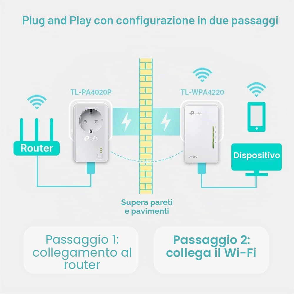 [Vecchio Modello] TP-Link TL-WPA4226KIT Powerline AV600 Wireless N, 300 Mbps, 2 Porte Ethernet e Presa Passante