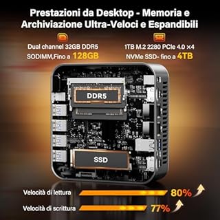 GEEKOM AI Mini PC A9 Max con AMD Ryzen AI 9 HX 370(80 TOPS),32GB DDR5 RAM e 1TB NVMe SSD(Espandibile),Windows 11 Pro,HDMI 2.1/USB4/DP1.4/2.5G Dual LAN/8K Quad Display/WiFi 7/BT 5.4