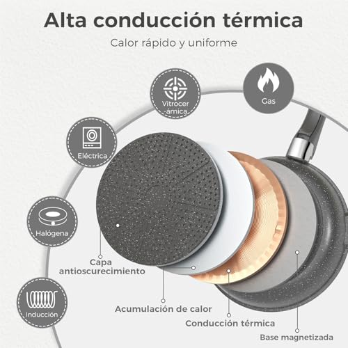 YASHE Juego de ollas y sartenes 15 piezas, revestimiento antiadherente granito, mangos desmontables, apilable, fácil de limpiar, compatible con inducción, gas y vitrocerámica, Blanco - imagen 4