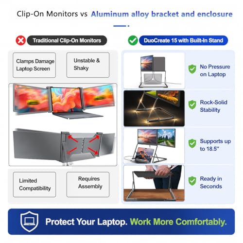 Image of DuoCreate 15 FHD 15.6 inch Premium Dual Portable Monitor Extender | 2x15.6 inch 1920x1080 IPS | 360 Rotation | USB-C & HDMI | Aluminum Alloy Foldable Stand | Eye Care | for 13-18.5 inch Mac & Windows