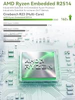 GMKtec Mini PC AMD Ryzen Embedded R2514, 3-Jahre-Support, 4C/8T bis 3,7 GHz (Beats 3500/N95/N150) 16G DDR4 256G PCIe 3.0 SSD, Dual 2.5G LAN/WiFi 6E/Triple 4K Display für Office/NAS/Soft-Router G11 – Ansicht 2