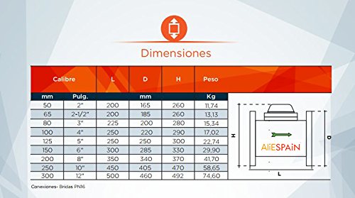 Contador de agua Woltmann WI 3" DN80 / Contador de riego/Incluye Certificado de Homologación C.E.E Clase B/Conexión por brida/Diámetro de paso agua 80mm / Pulgadas 3" / Caudal máximo 80 m3/h