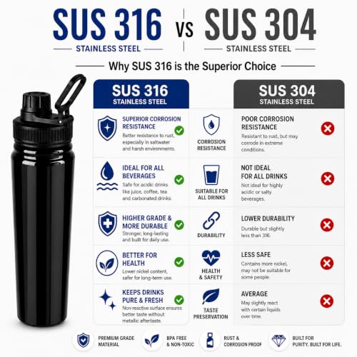 Image of Premium 1 Litre Vacuum Insulated Stainless Steel Water Bottle | SUS 316 Food Grade Steel | Hot 12 Hrs & Cold 24 Hrs | Leakproof, BPA Free | Wide Mouth with Steel Filter (Black)