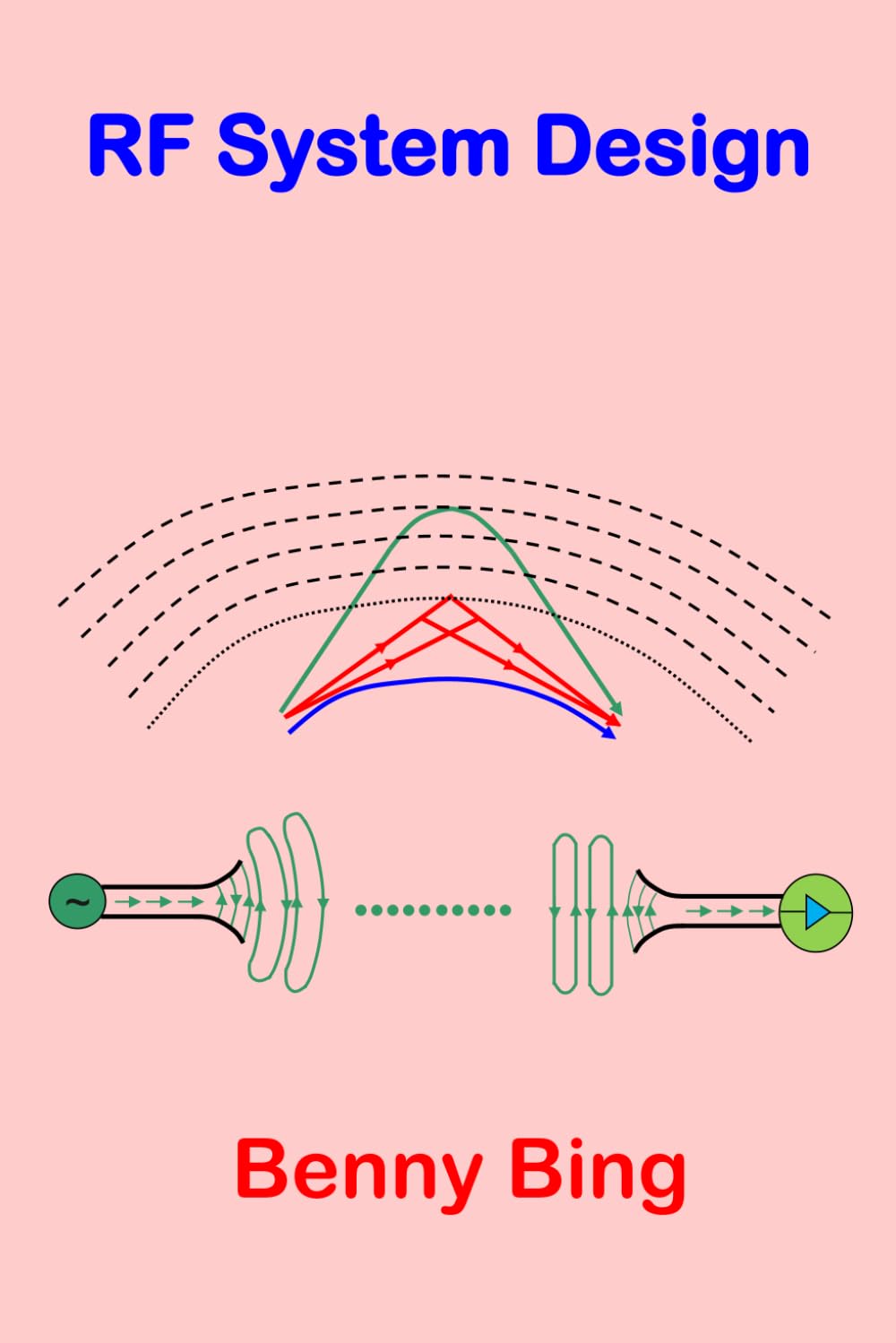 Radio Frequency System Design