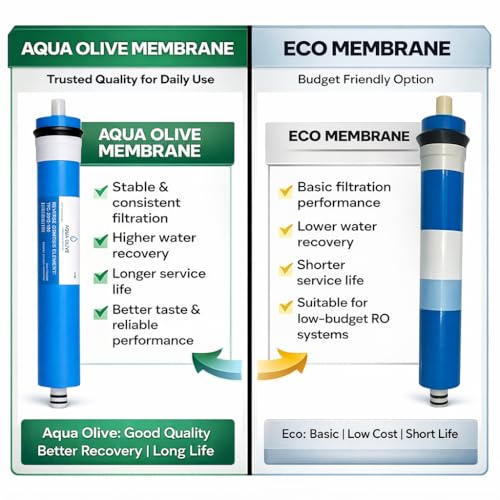 Image of 6-in-1 RO Water Filter Kit | 100 GPD RO Membrane + Sediment, Pre Carbon, Post Carbon Filters + Flow Restrictor + Pipe & Elbow Connectors | Universal Purifier Compatible