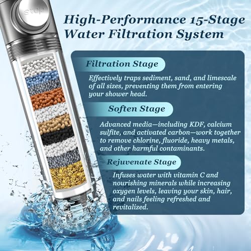 Image of FEELSO Filtered Head Shower, High Pressure Water Flow and Multiple Spray Modes Head Shower for Bath, Power Wash for Hard Water with ON /OFF Switch for Bath (Gray)