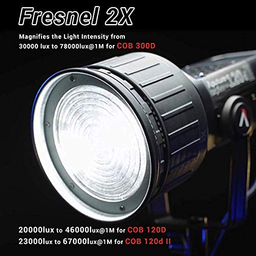 Amazon.com : Aputure Fresnel 2X Lens Mount for Aputure 120D ii 