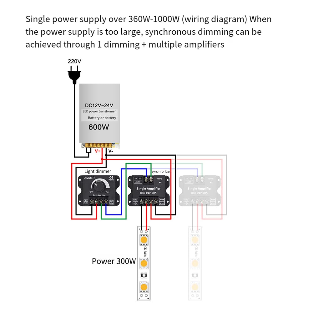 Qarmijaer 5PCS DC 12V 24V LED Dimmer Switch 30A Voltage Regulator Adjustable Controller for LED Strip Light Dimming Dimmers Replacement Spare Parts Accessories - Image 4